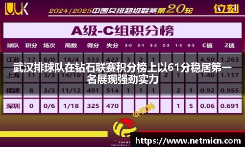 武汉排球队在钻石联赛积分榜上以61分稳居第一名展现强劲实力